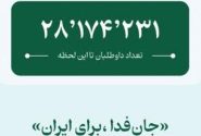 نام‌نویسی افزون بر ۲۸ میلیون داوطلب در پویش ملی «جان‌فدا»
